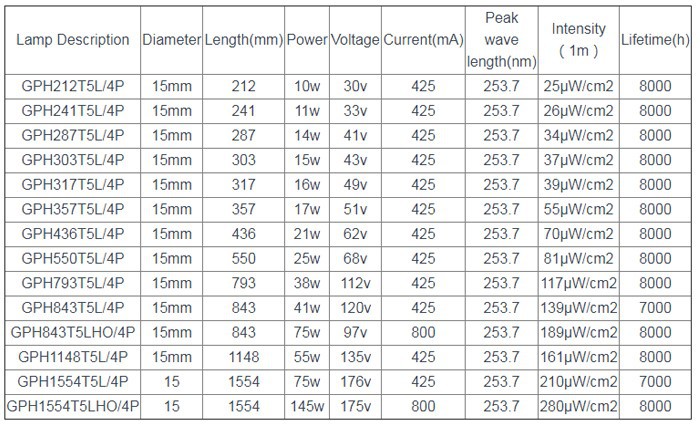 details of fluorescent uv light bulb details of fluorescent uv light bulb